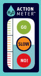Action Meter